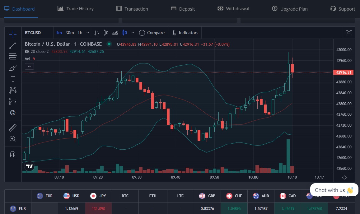 The Edgex Coretrades client dashboard showing a live BTC/USD chart